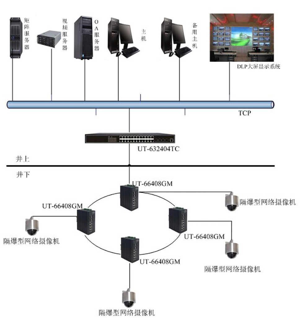 煤礦綜合監控系統拓普圖.jpg