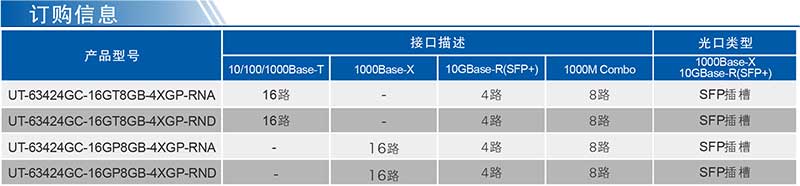 UT-63424GC系列產品訂購信息.jpg